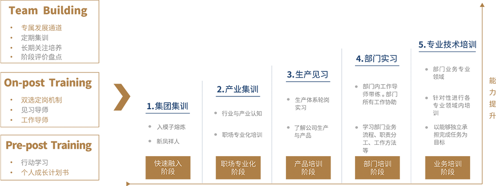 中国·曾氏贵宾会(股份)有限公司-官方网站